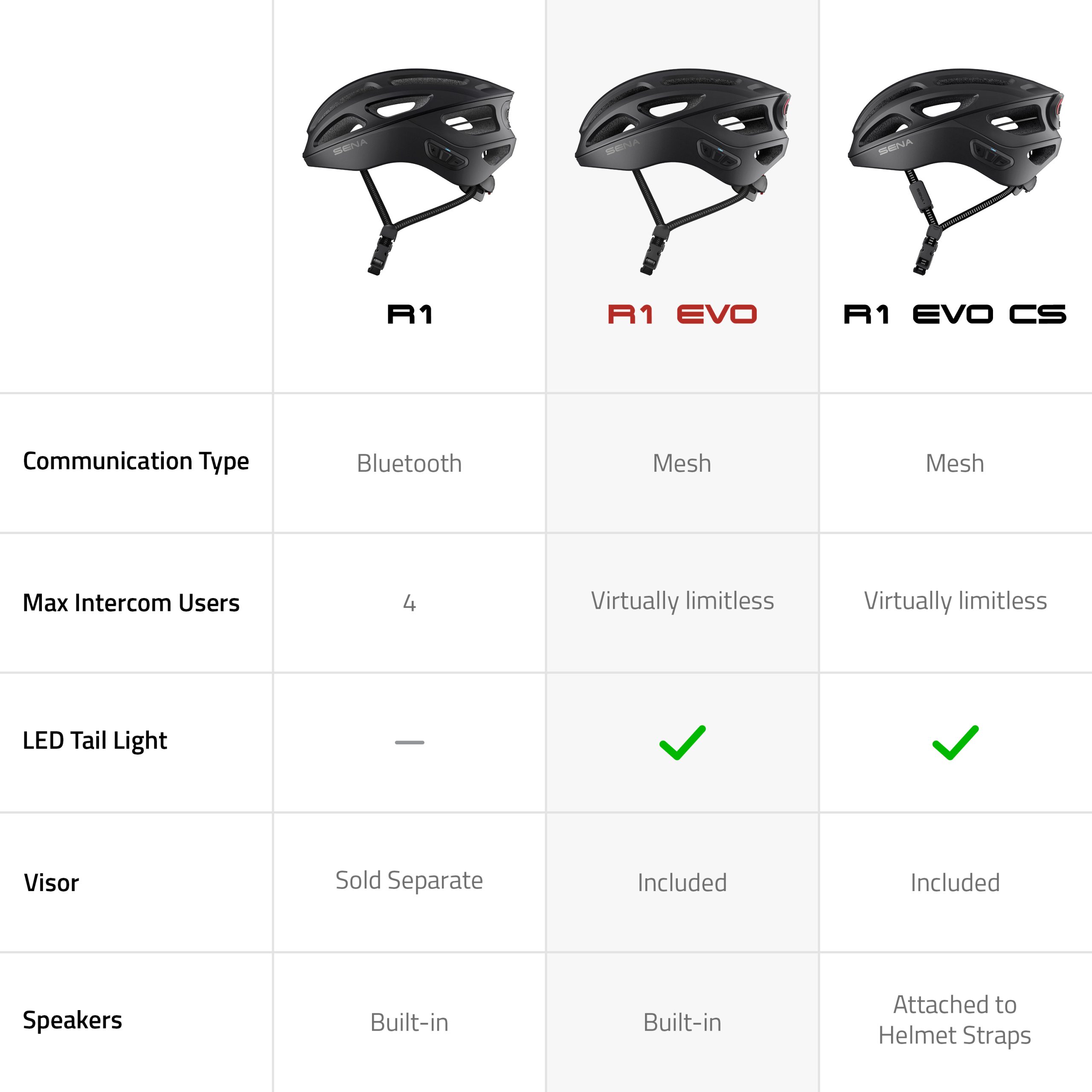 Sena R1 Evo Smart Cycling Helmet - Image 3
